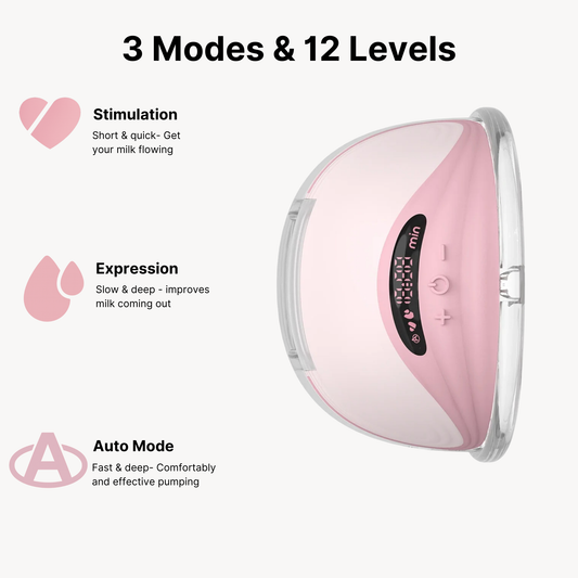NeverGarde® Wearable Breast Pump